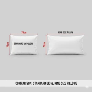 Comparison chart between a standard UK pillow and a larger king size pillow used for super king beds.