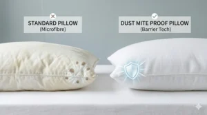 Visual comparison between a lumpy standard pillow and a clean, plump dust mite proof barrier pillow.